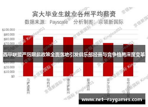 西甲联盟严厉限薪政策全面落地引发俱乐部经营与竞争格局深度变革 西甲联盟严厉限薪政策全面落地引发俱乐部经营与竞争格局深度变革